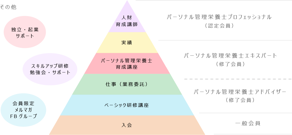 【日程】ベーシック研修講座受講生募集