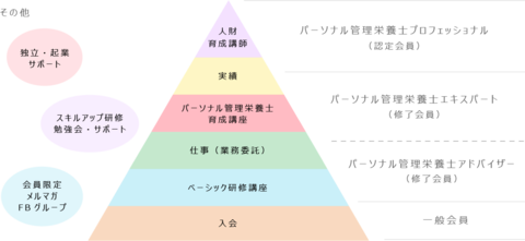 最新情報 講座レポート 5 25 やる気スイッチon にするプレゼン術講座 一般社団法人 日本パーソナル管理栄養士協会 Jpda 公式ホームページ 最新情報 講座レポート 5 25 やる気スイッチon にするプレゼン術講座 一般社団法人 日本パーソナル管理栄養士協会 Jpda 公式ホームページ