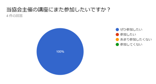 20190525講座に参加したいか.png