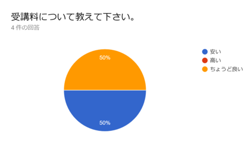 20190525講座の値段.png