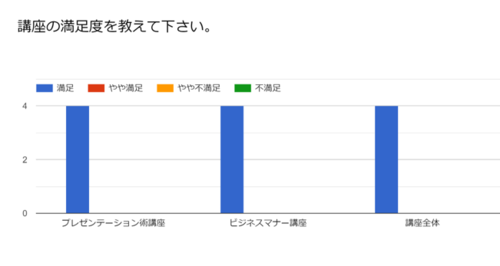 20190525講座の満足度.png