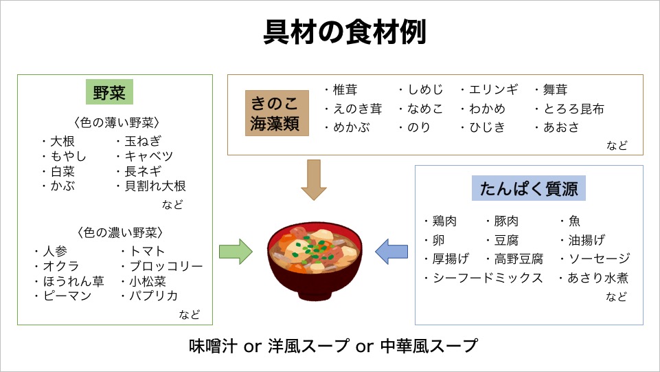 管理栄養士が伝授！デキる男の食事術 ～一流は毎日の朝食で疲労を防ぐ～／河村桃子