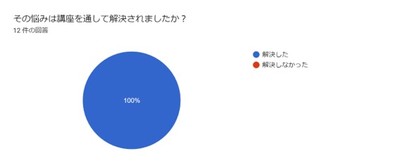 20200201アンケート①.jpg