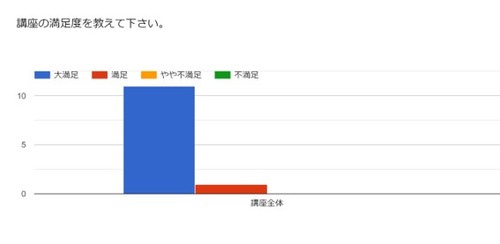 20200201アンケート②.jpg