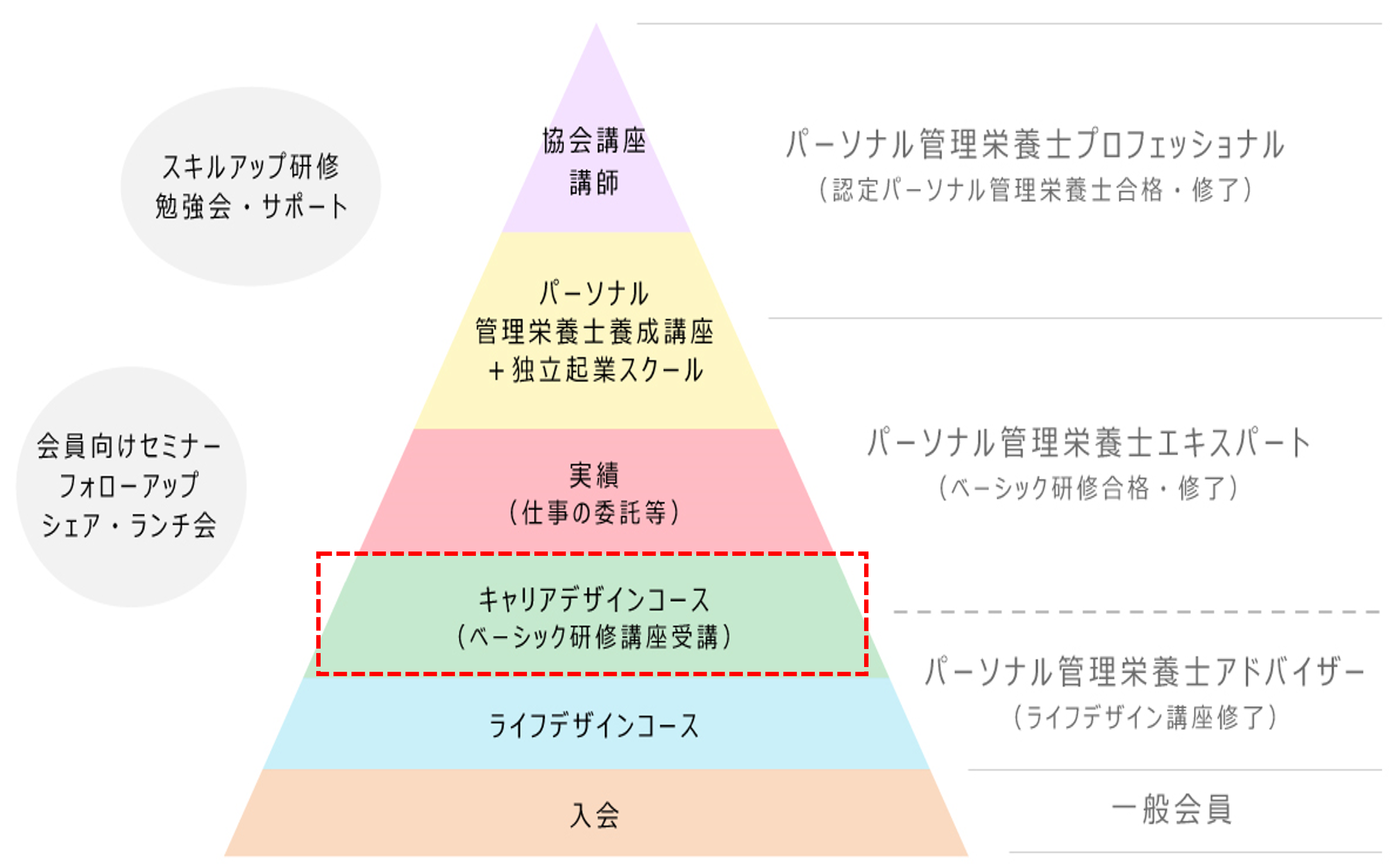 【講座日程】2022年管理栄養士・栄養士ベーシック研修講座