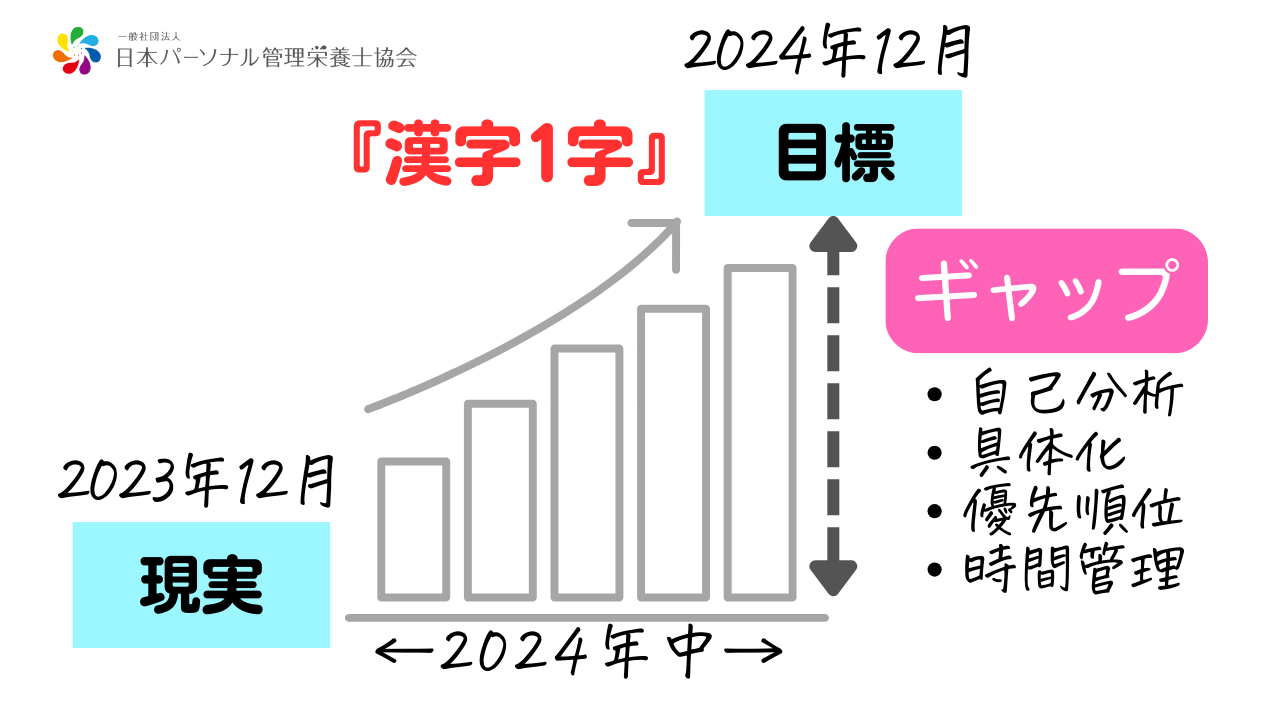 【終了】フリーランス管理栄養士として活躍する方法 1月無料講座