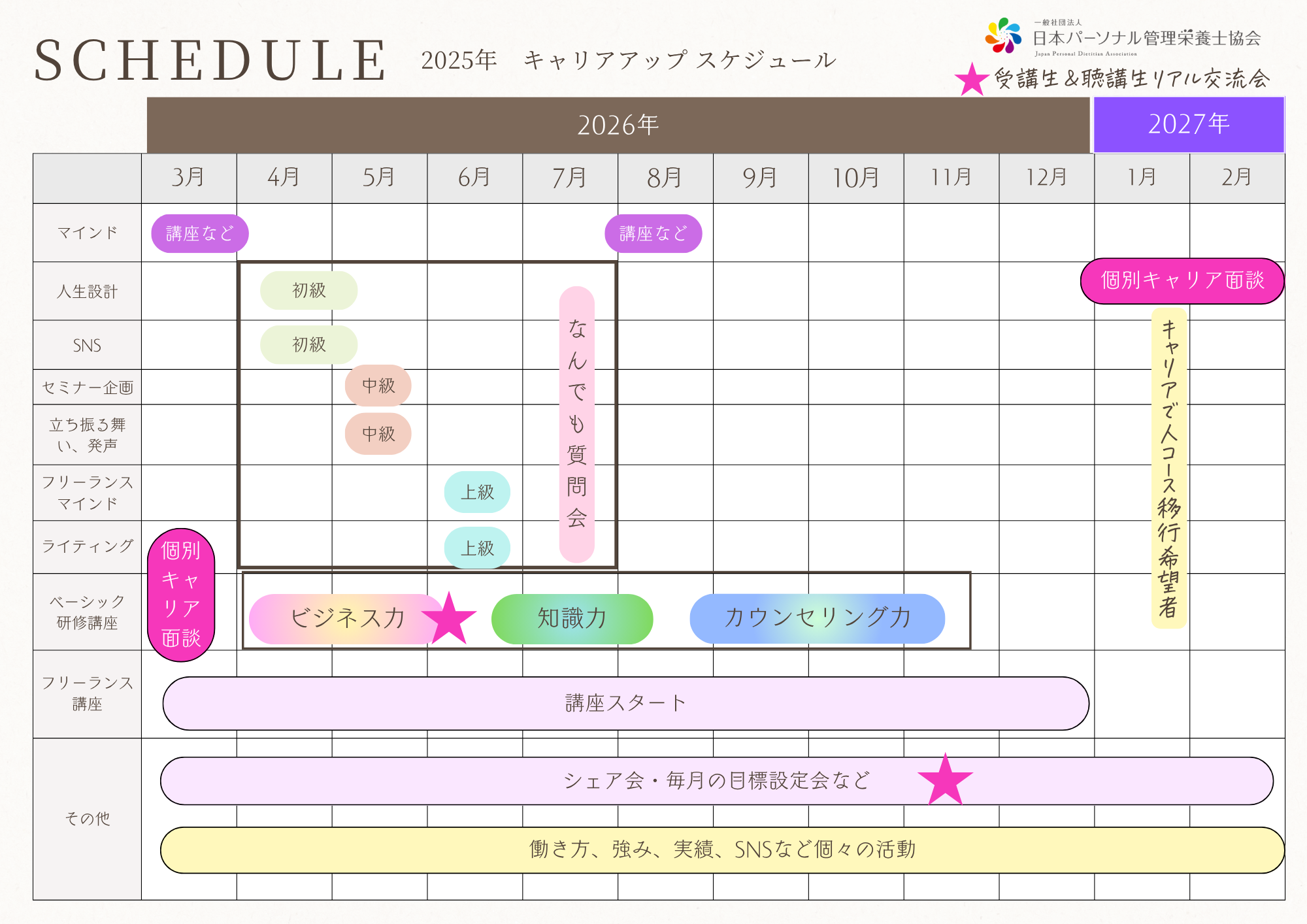 2025年度ラスト！9月 管理栄養士ライフデザイン講座