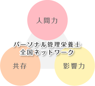 パーソナル管理栄養士 全国ネットワーク