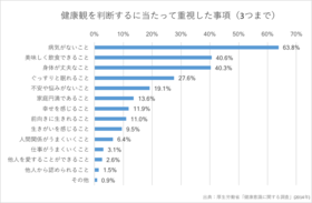 表）健康を判断する事項.png